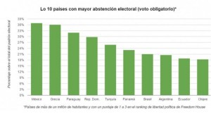 grafico-de-voto