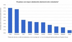 grafico-de-voto-voluntario