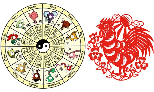 horoscopo_chino_2017-Noticia-823803