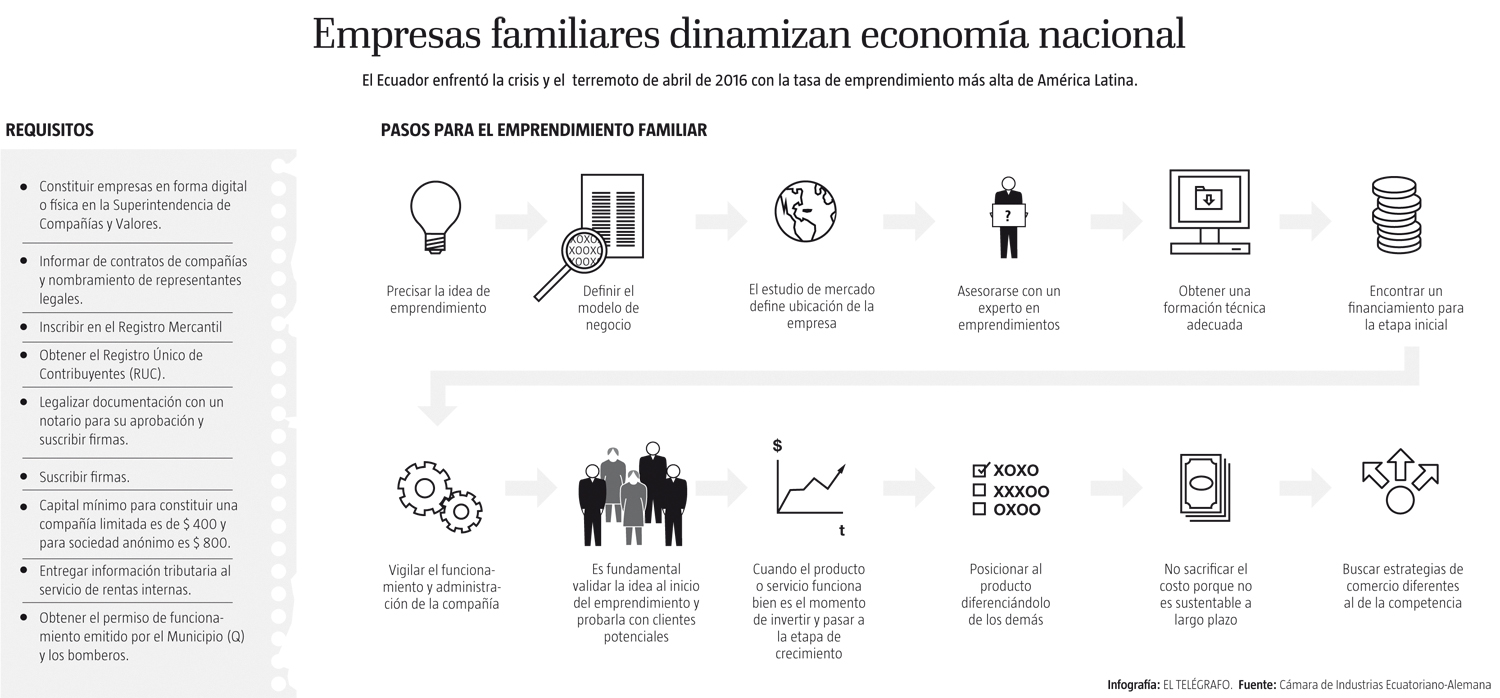 emprendimiento