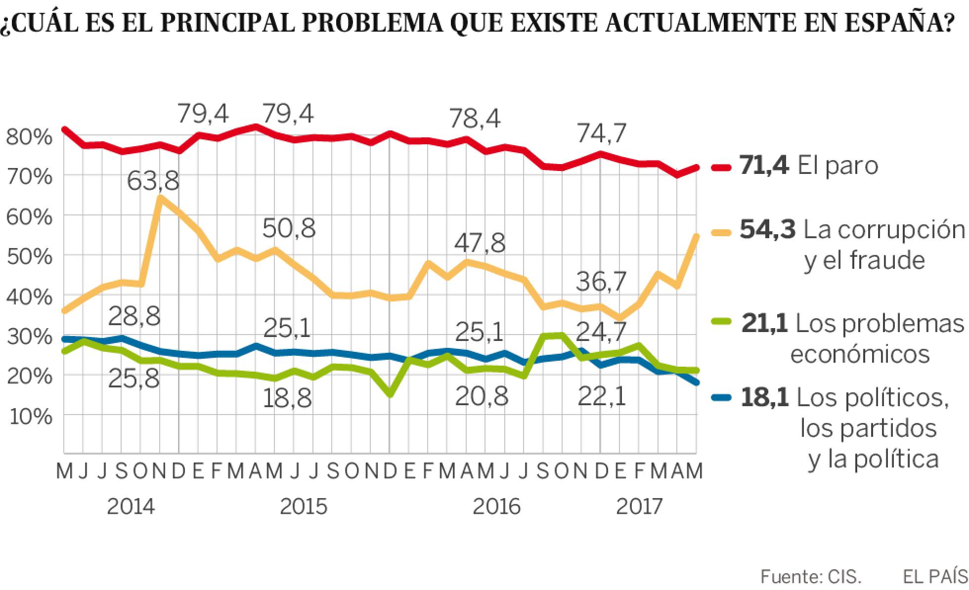 1496737159_789528_1496749236_noticia_normal_recorte1