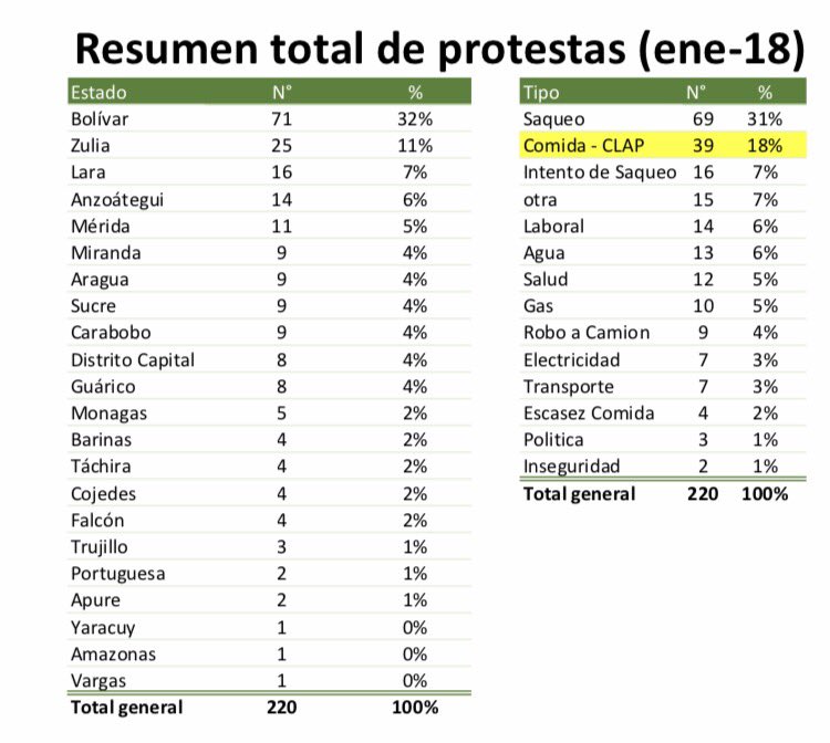 protestas