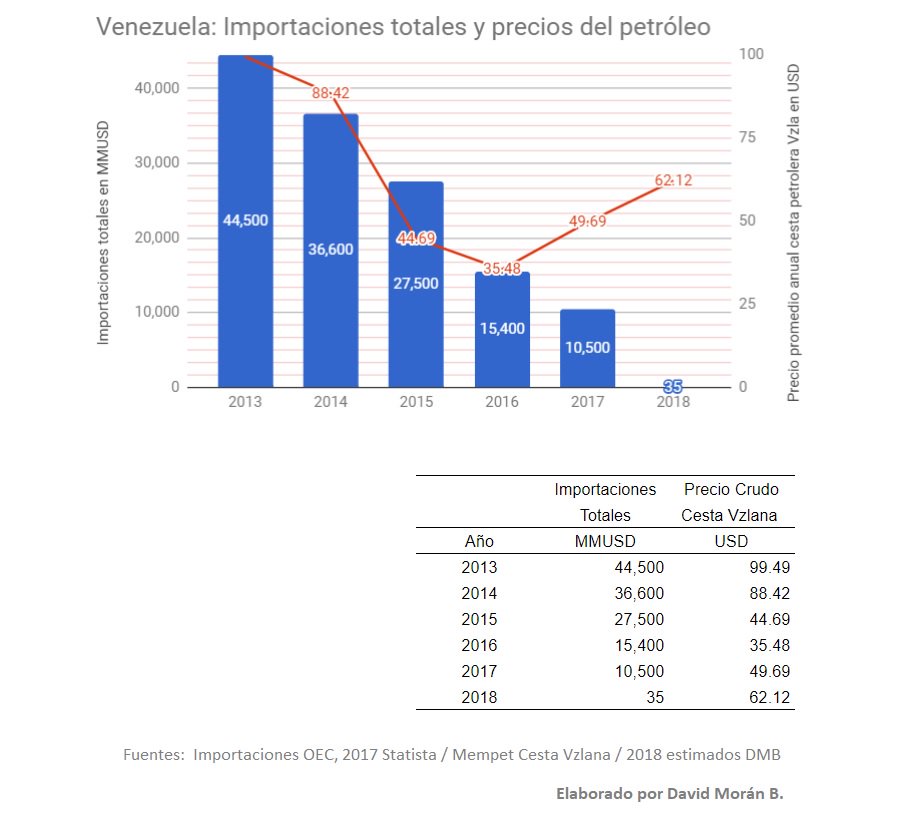 Cortesía: La Patilla