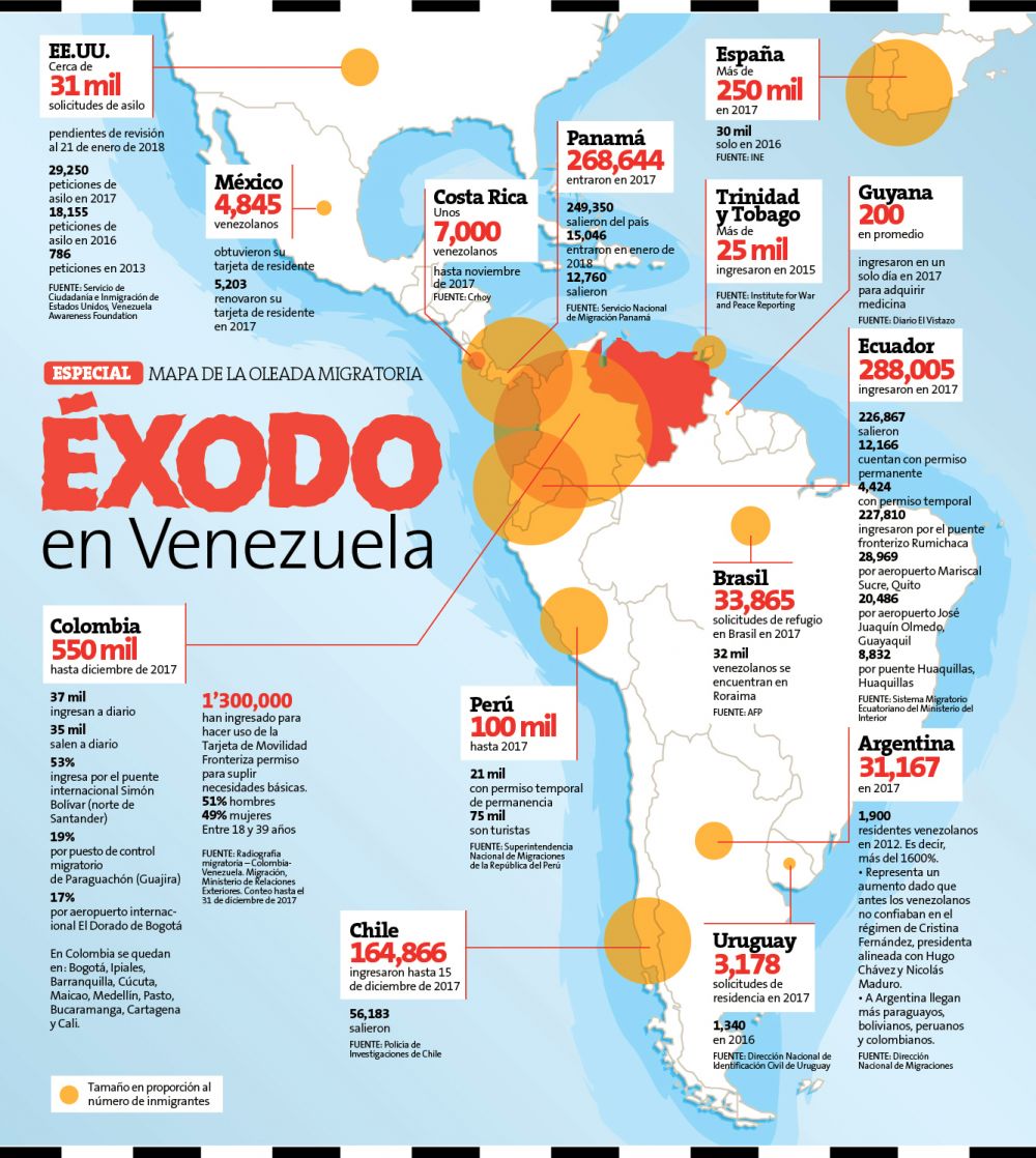 Mapa de migración de los ciudadanos de Venezuela/ Cortesía Peru21