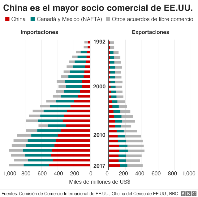 Foto cortesía de BBC Mundo