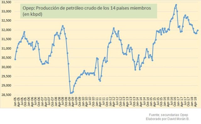 Foto cortesía de La Patilla